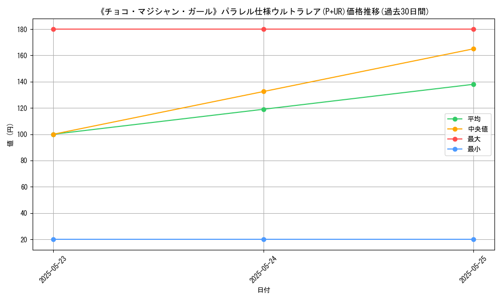 graph_rarity_5980