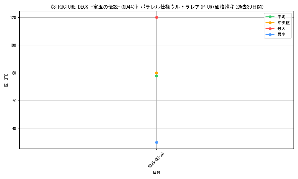 graph_rarity_5980