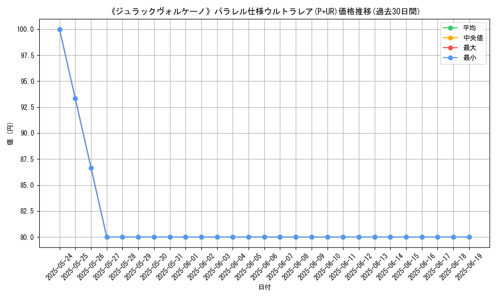 graph_rarity_5980