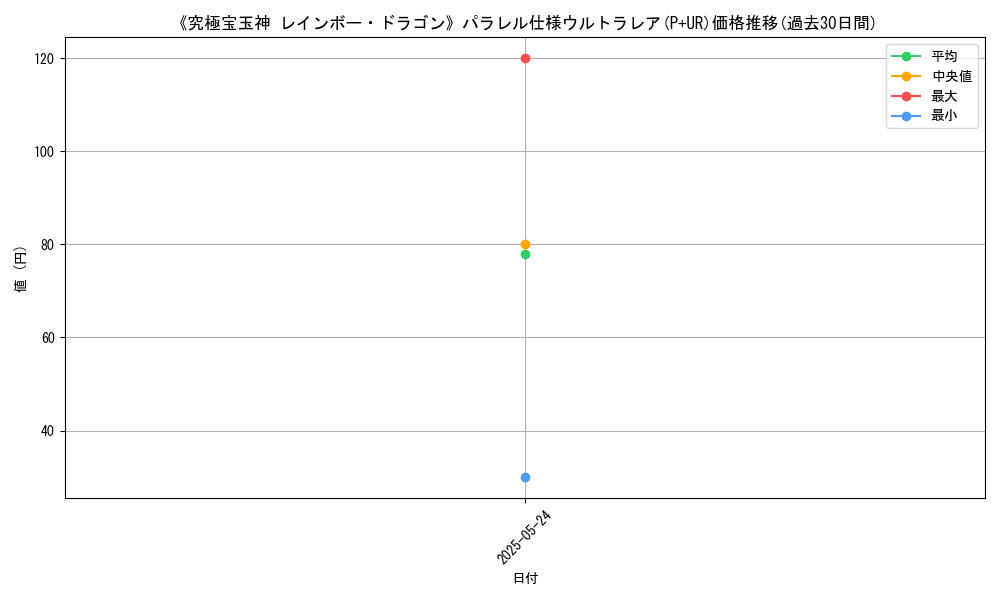 graph_rarity_5980