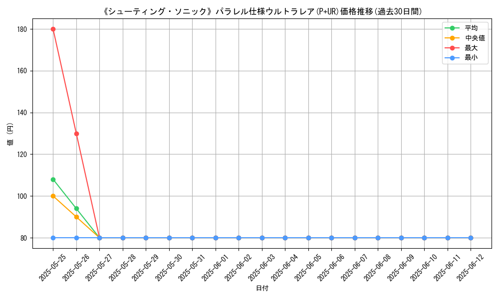 graph_rarity_5980