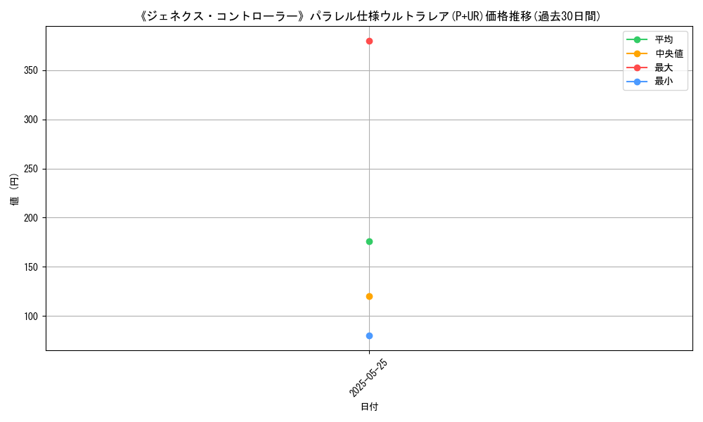 graph_rarity_5980