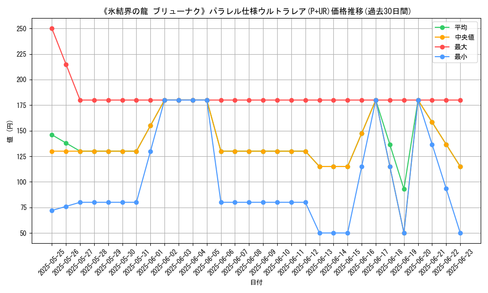 graph_rarity_5980