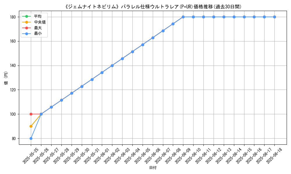 graph_rarity_5980