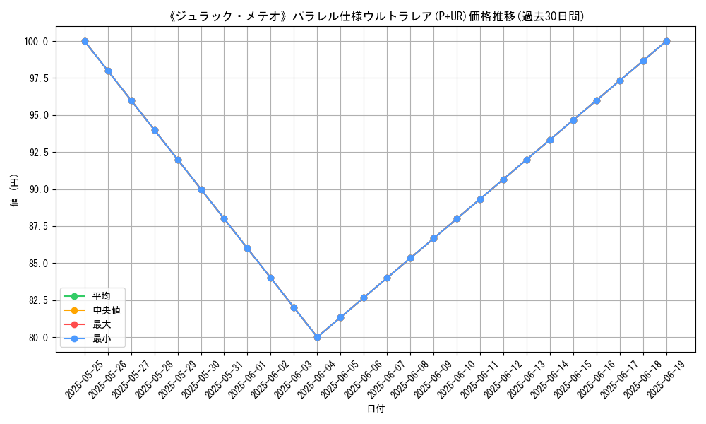 graph_rarity_5980