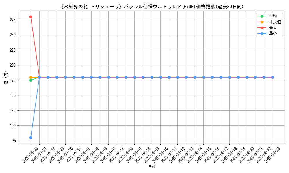 graph_rarity_5980