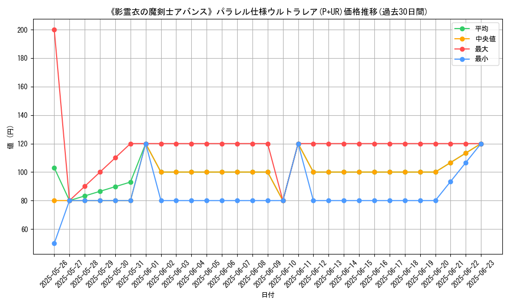 graph_rarity_5980