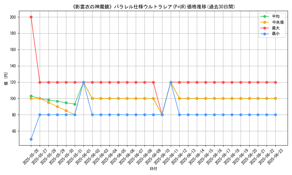 graph_rarity_5980