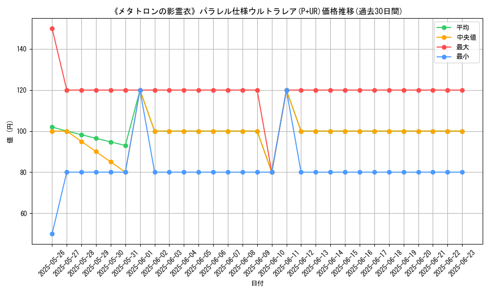 graph_rarity_5980