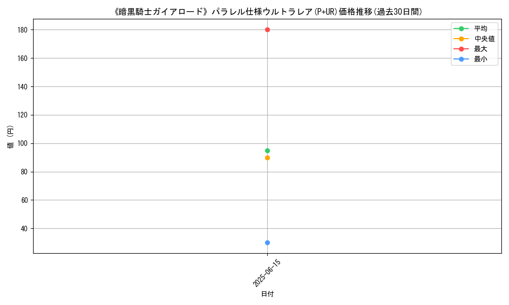 graph_rarity_5980