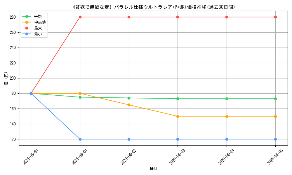 graph_rarity_5980