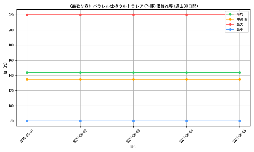 graph_rarity_5980