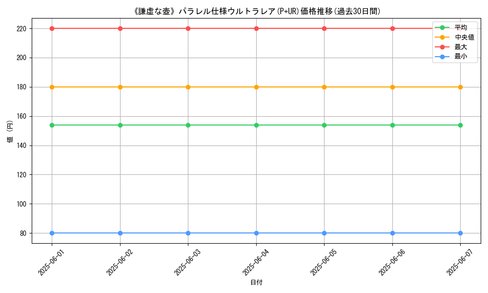 graph_rarity_5980