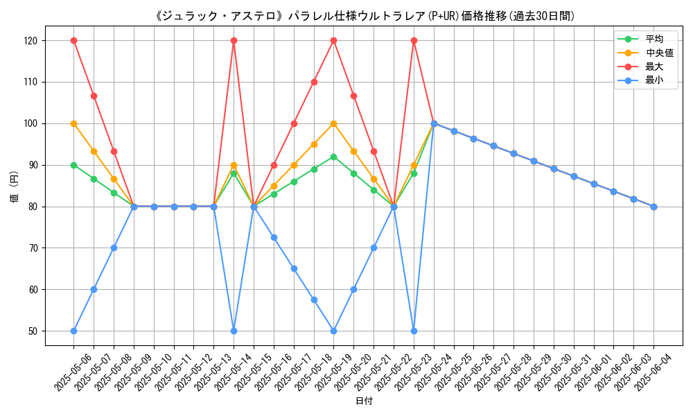 graph_rarity_5980