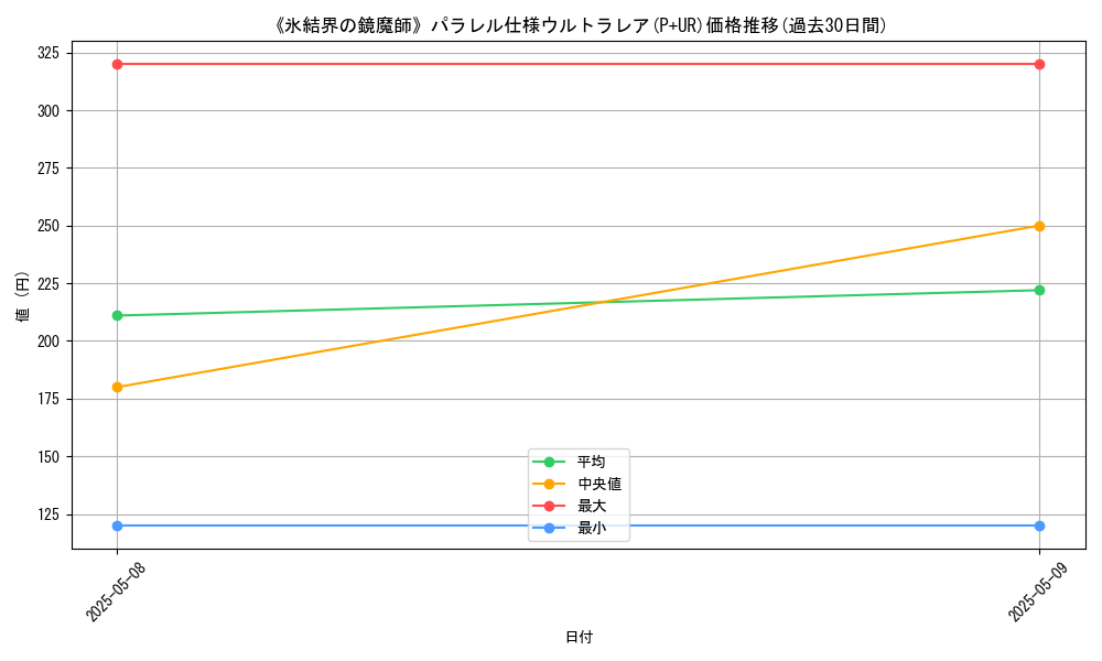 graph_rarity_5980