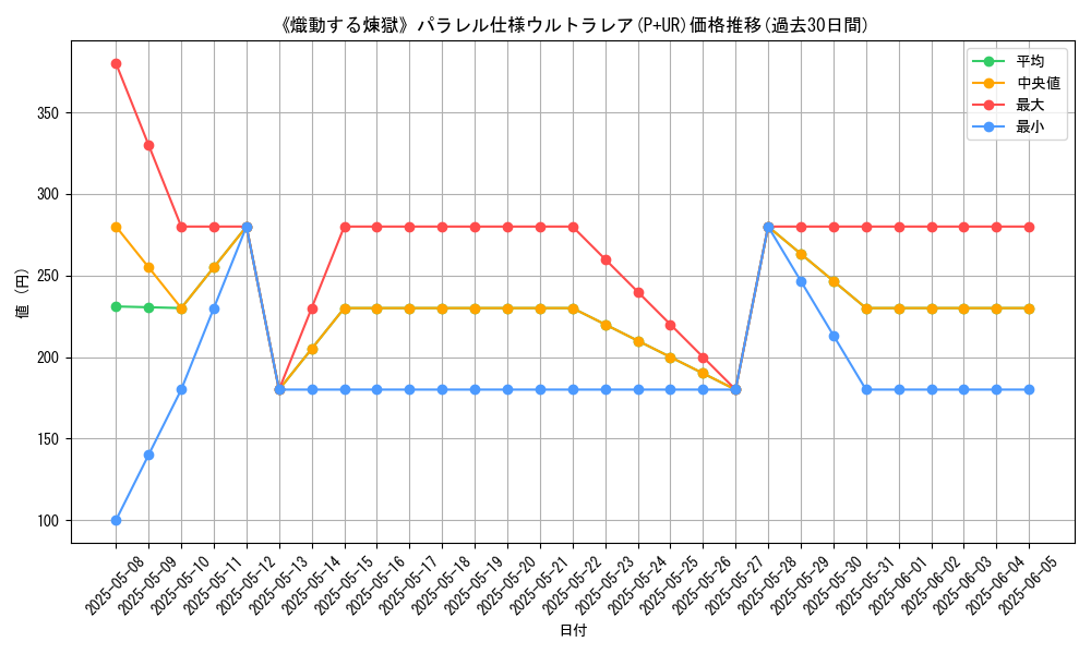 graph_rarity_5980