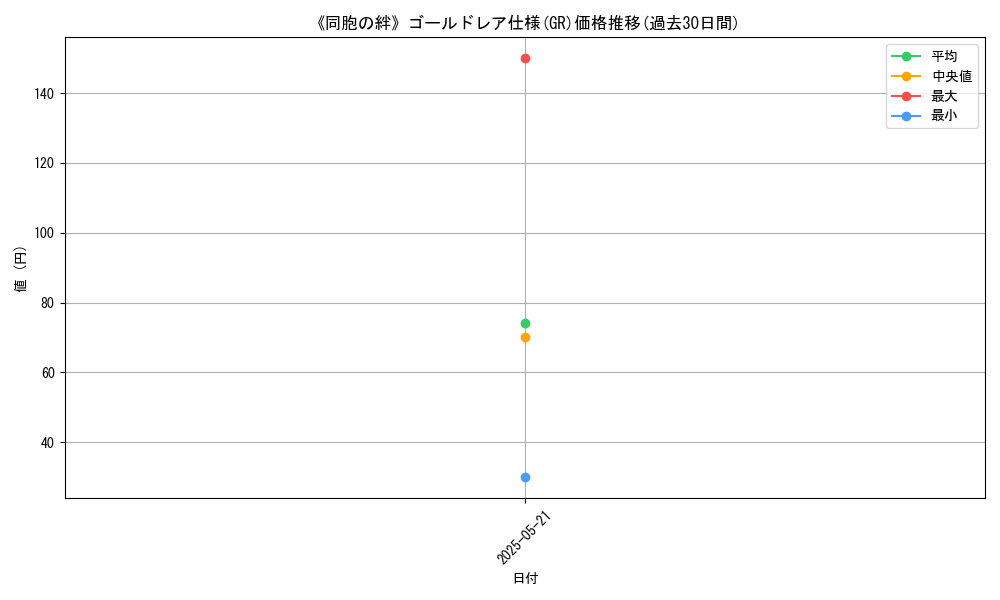 graph_rarity_5996