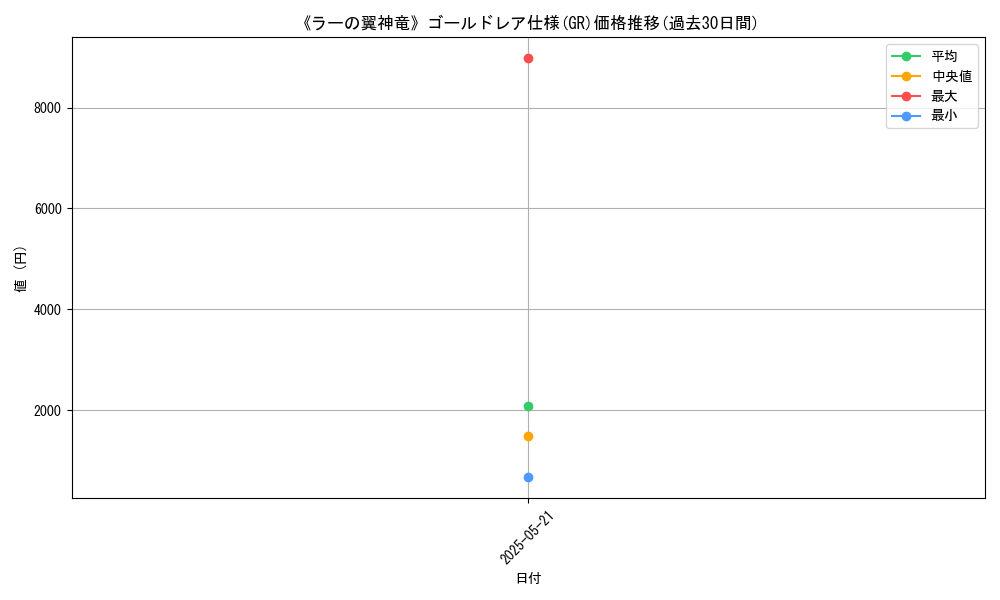 graph_rarity_5996