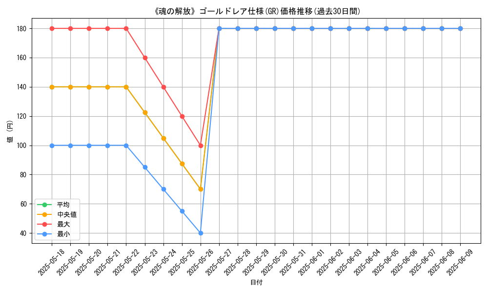 graph_rarity_5996