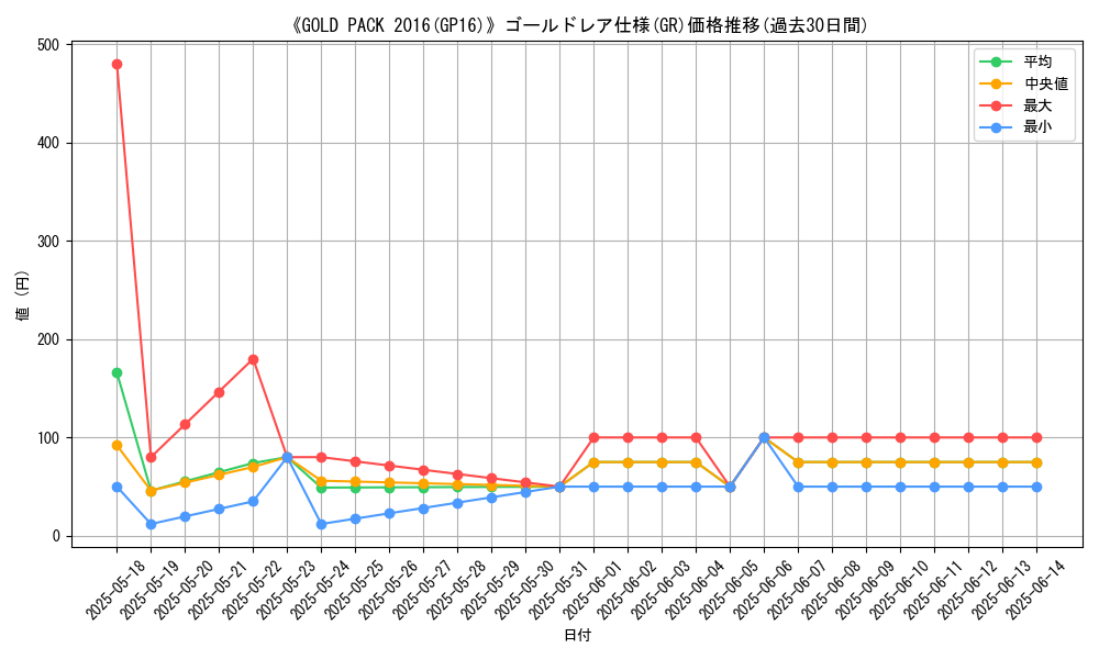 graph_rarity_5996