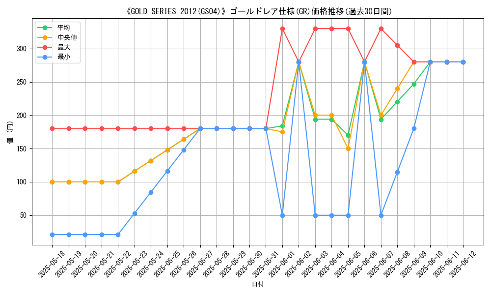 graph_rarity_5996