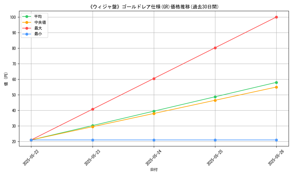 graph_rarity_5996