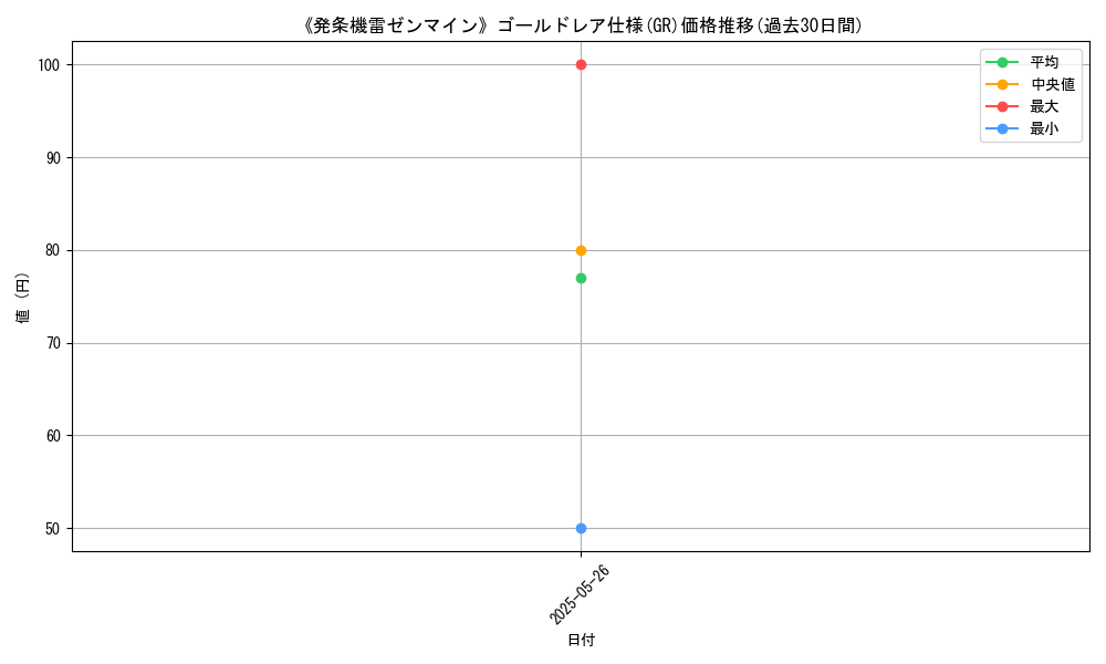 graph_rarity_5996