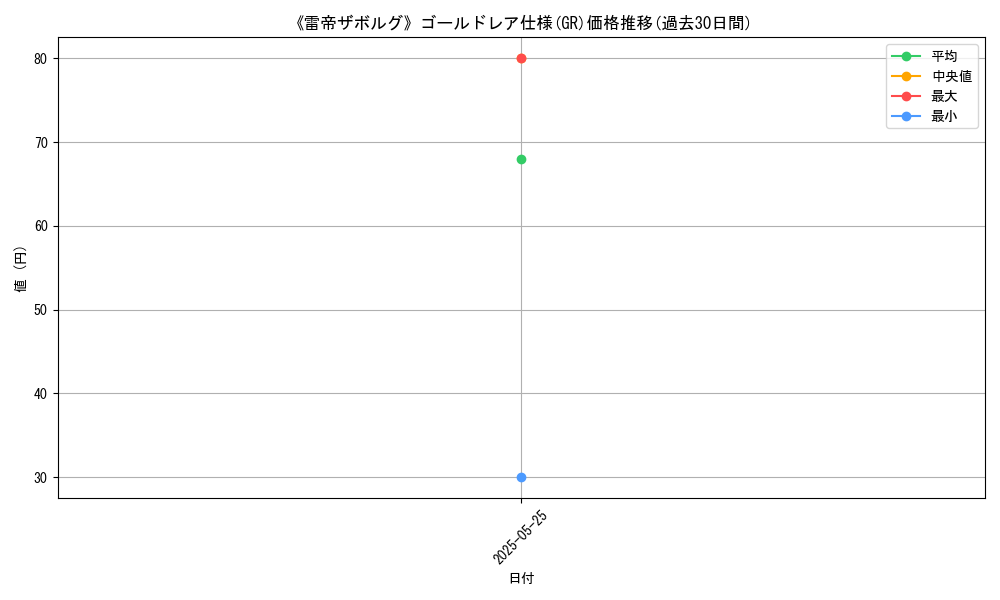 graph_rarity_5996
