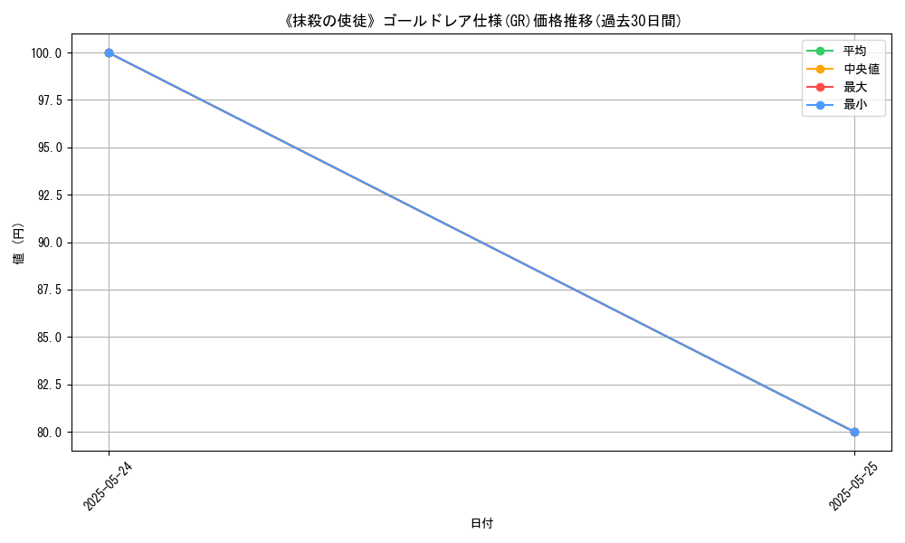 graph_rarity_5996