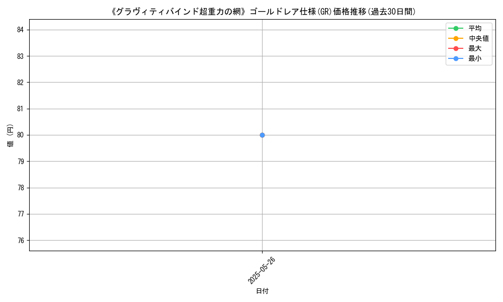 graph_rarity_5996