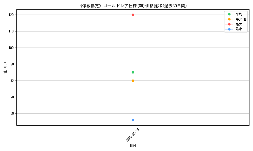 graph_rarity_5996