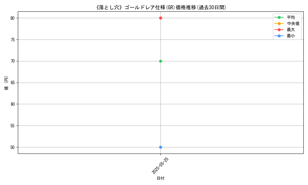 graph_rarity_5996