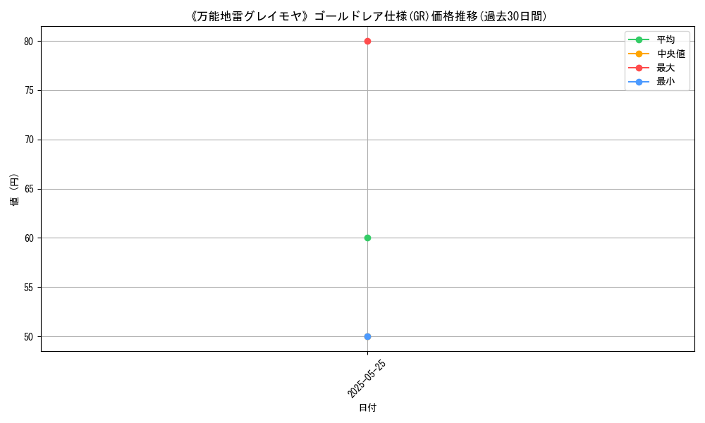 graph_rarity_5996