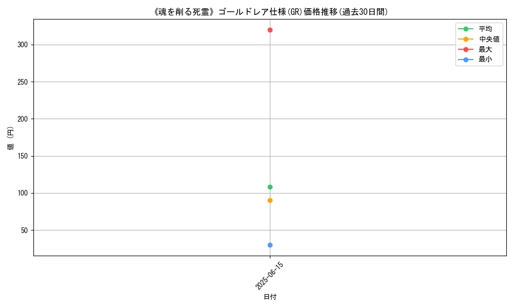 graph_rarity_5996