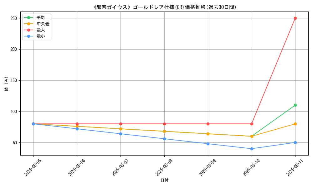 graph_rarity_5996