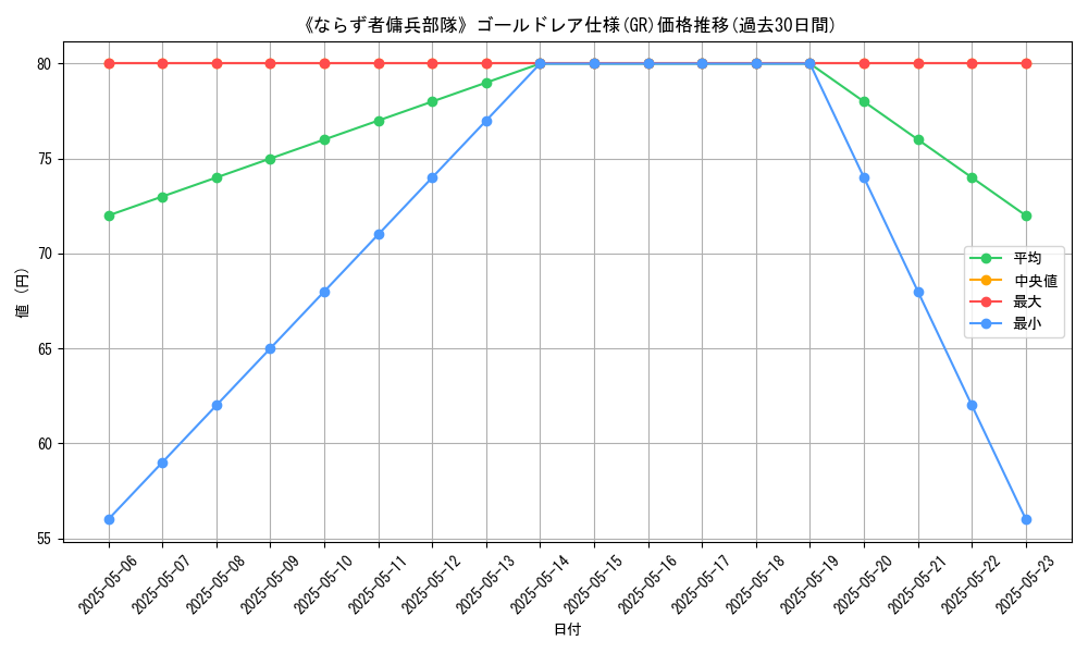 graph_rarity_5996