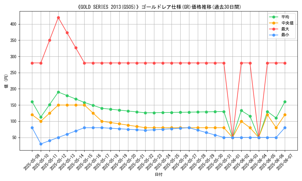 graph_rarity_5996