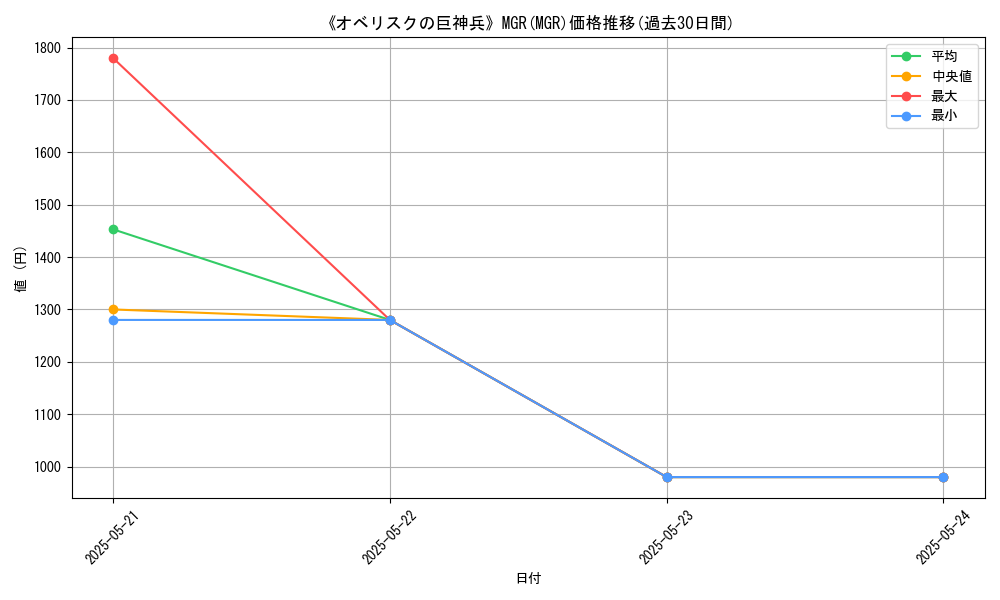 graph_rarity_6091