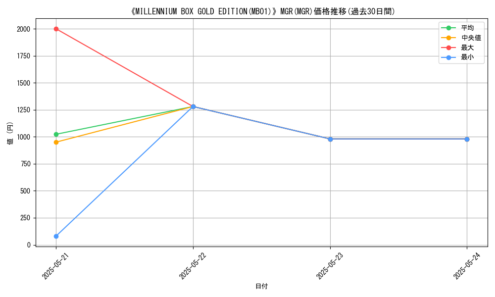 graph_rarity_6091