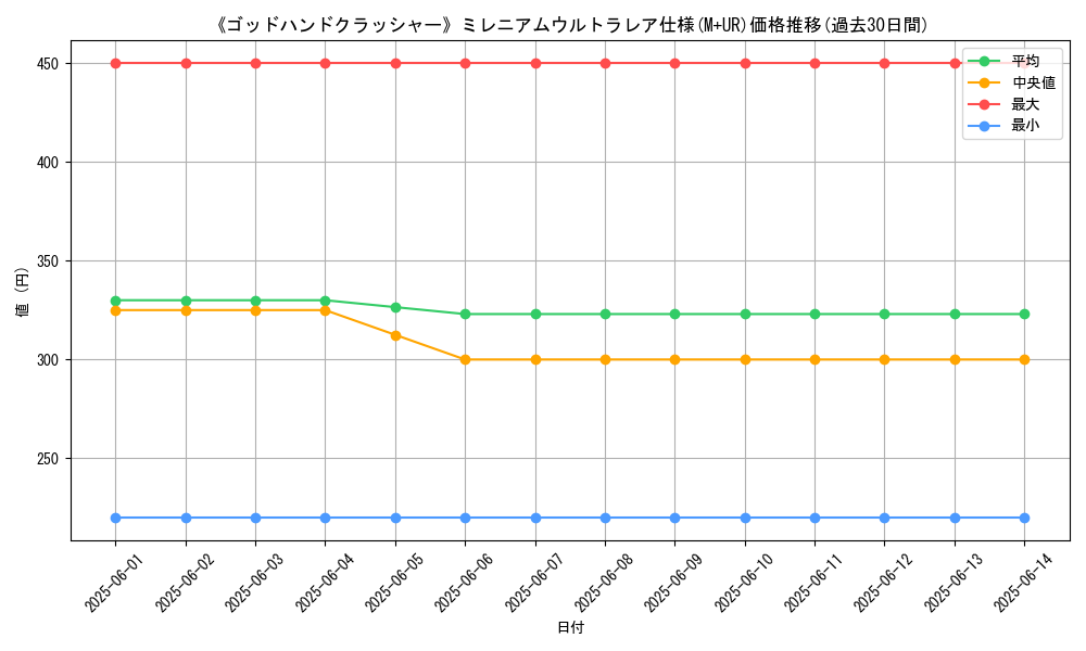 graph_rarity_6176