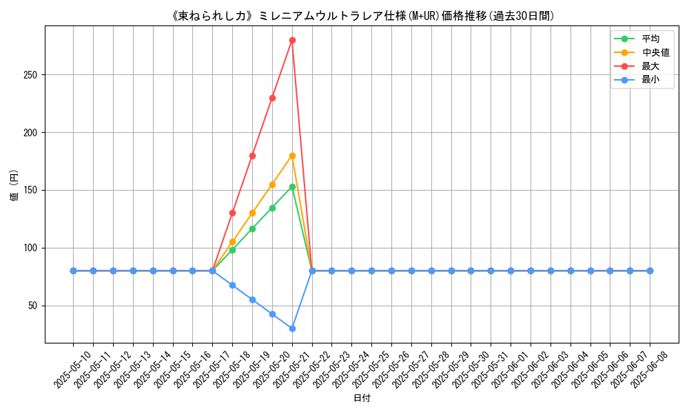 graph_rarity_6176