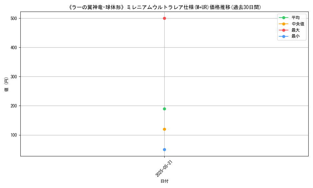 graph_rarity_6176