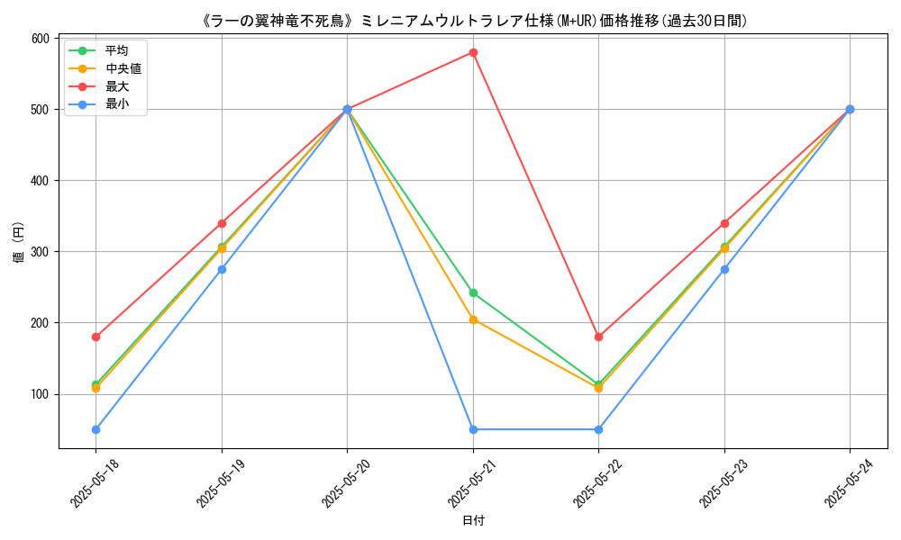 graph_rarity_6176