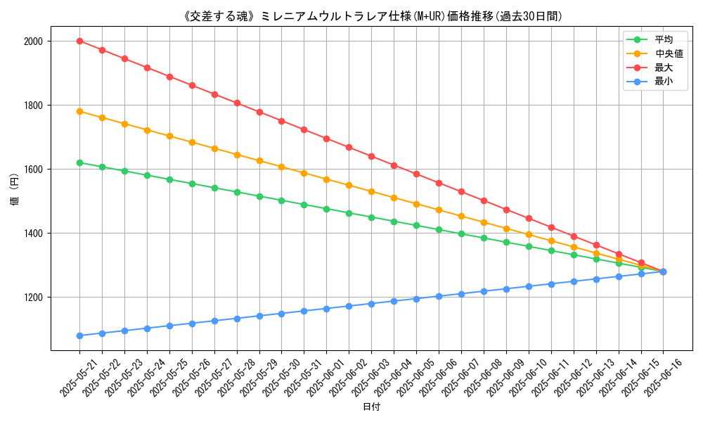 graph_rarity_6176