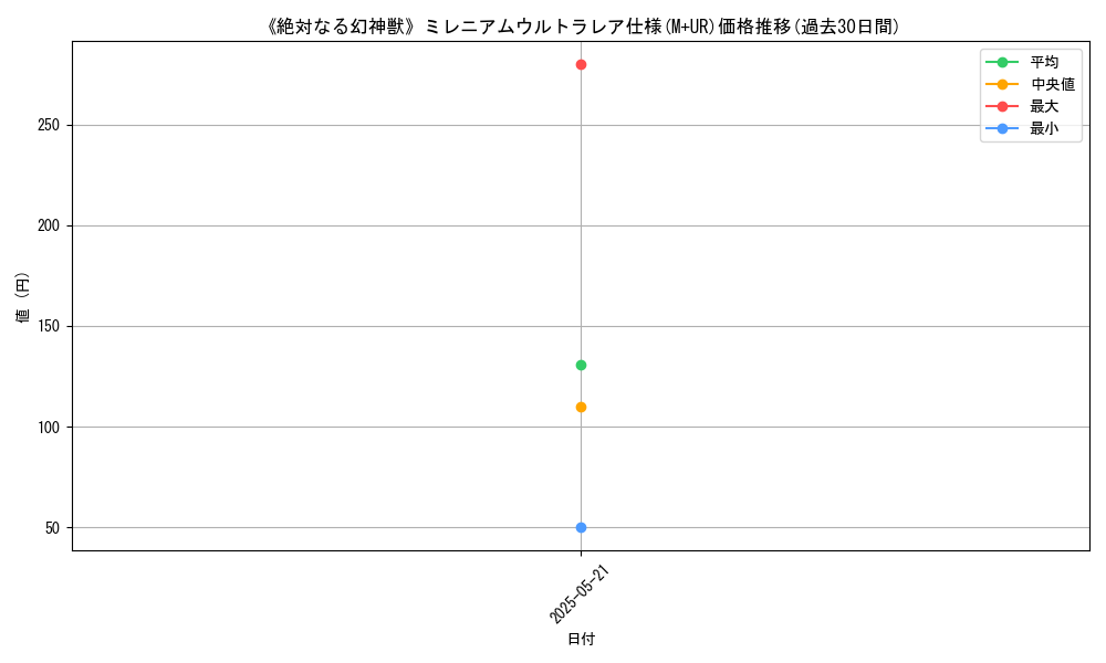 graph_rarity_6176