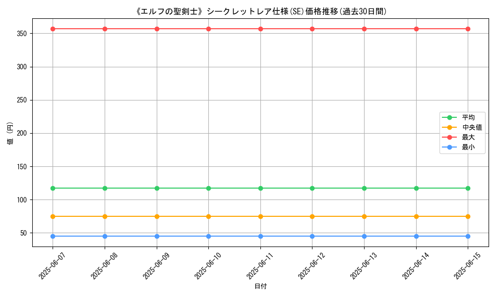 graph_rarity_6219