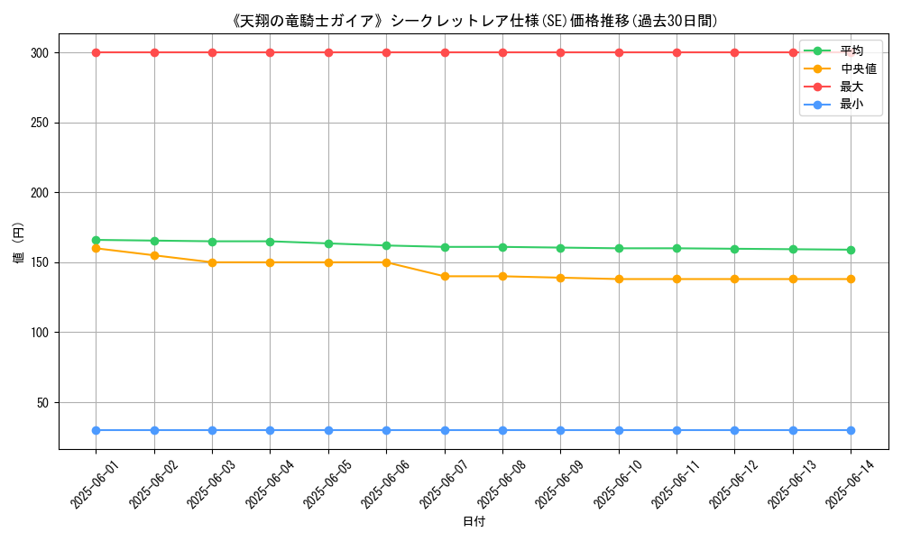 graph_rarity_6219