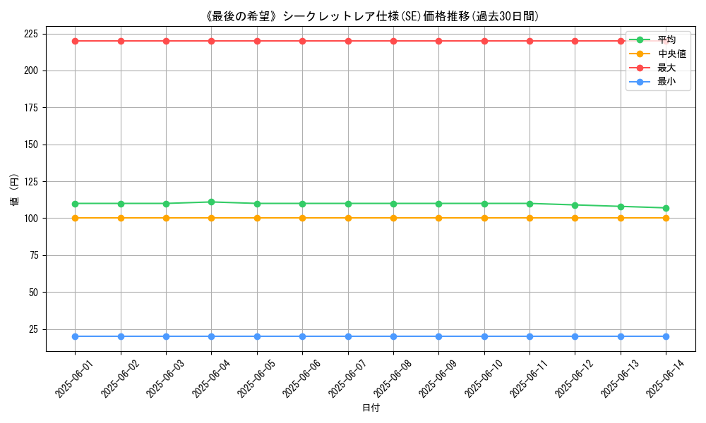 graph_rarity_6219