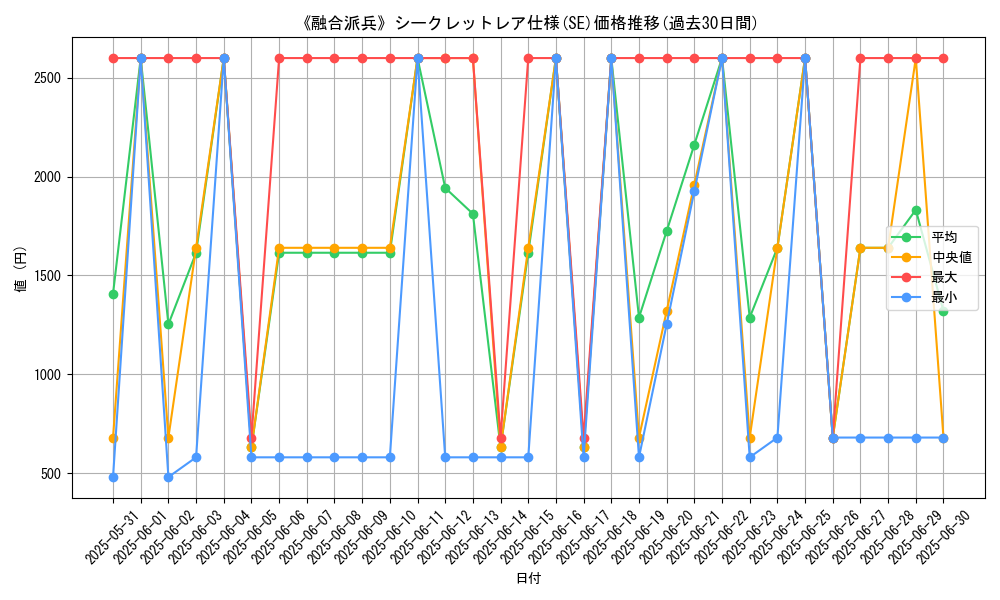 graph_rarity_6219