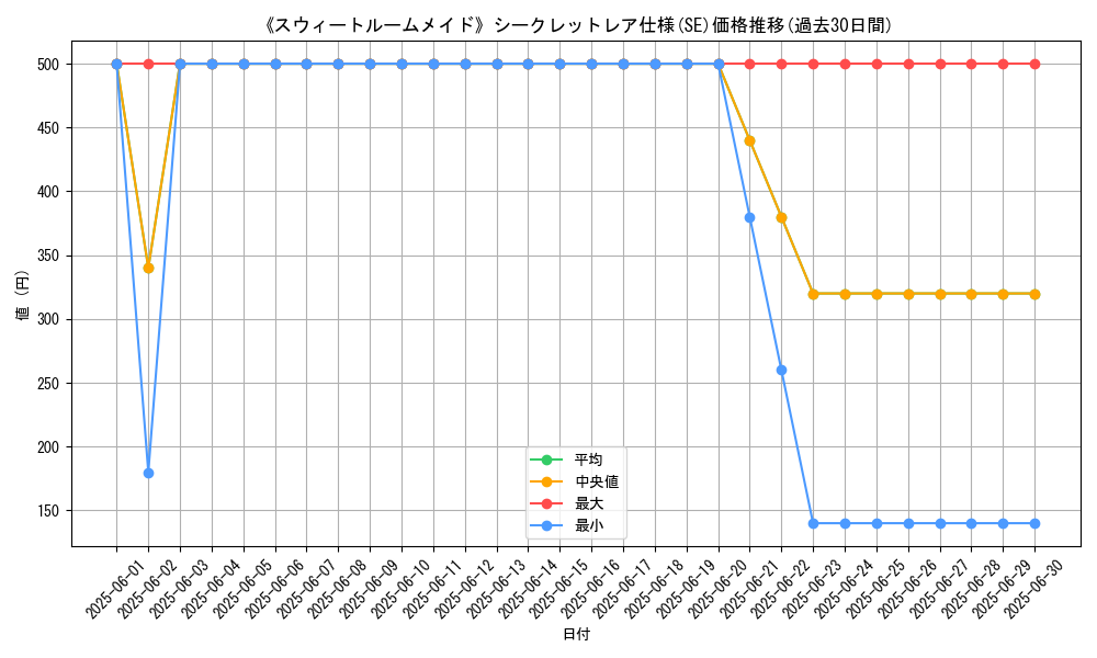 graph_rarity_6219